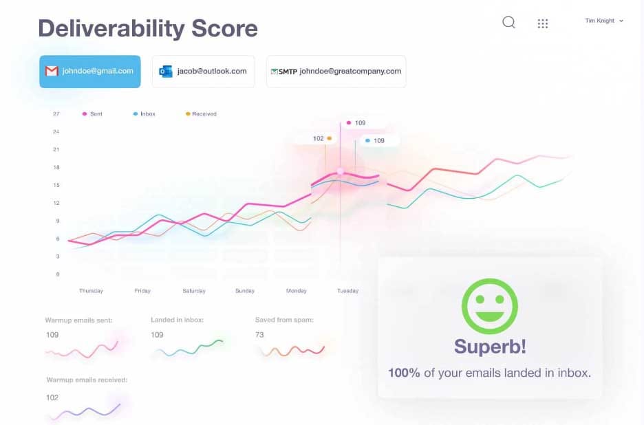 email deliverability score