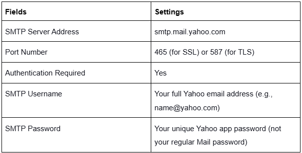 smtp settings 