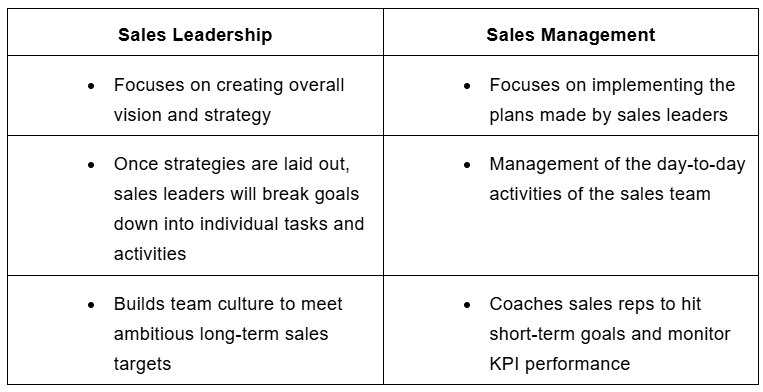 sales leadership chart