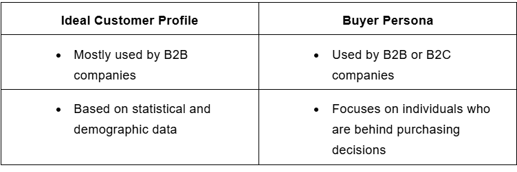 ideal customer profile