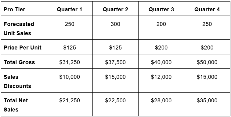 sales budget example