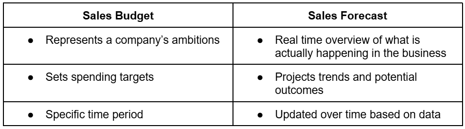 sales budget