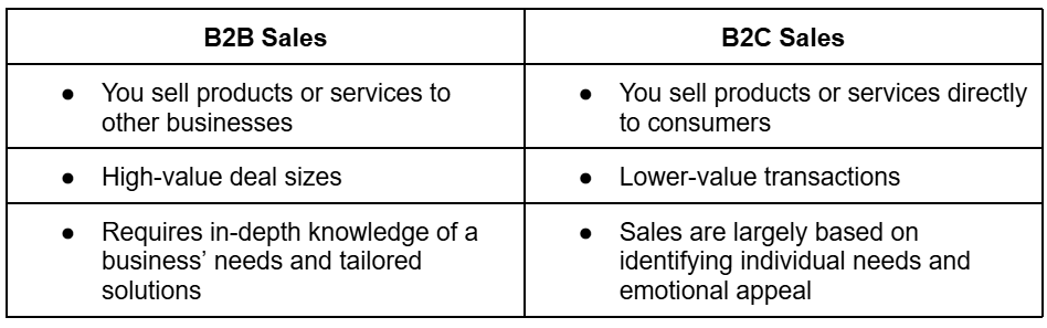 b2b sales