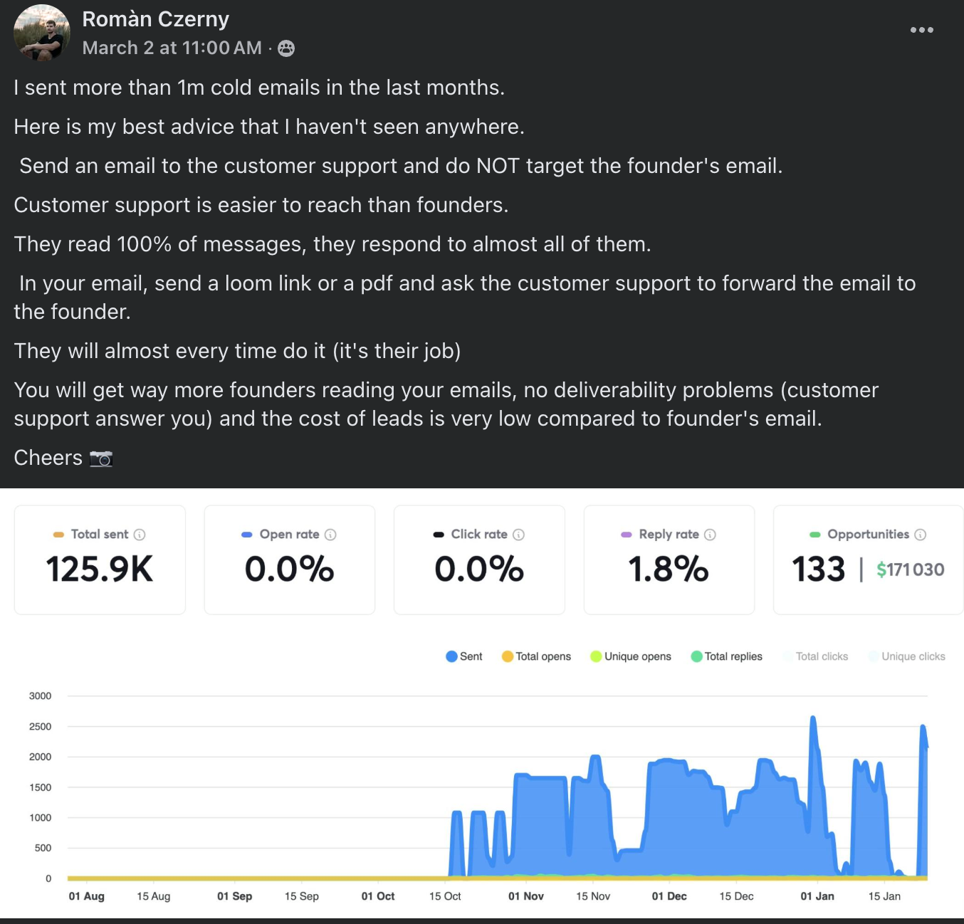 sales email templates