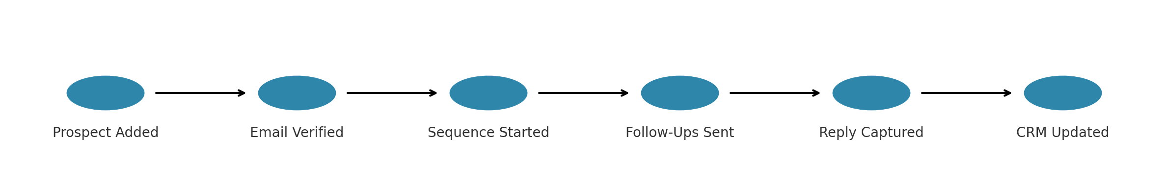 email automation sequence graphic