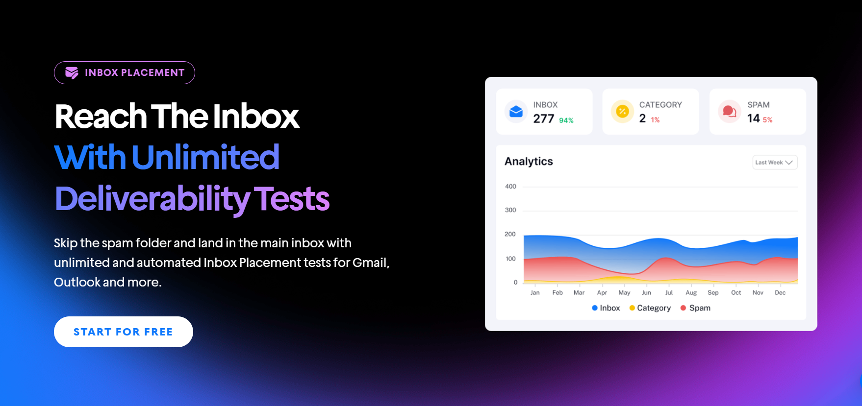 inbox placement tests for email deliverability