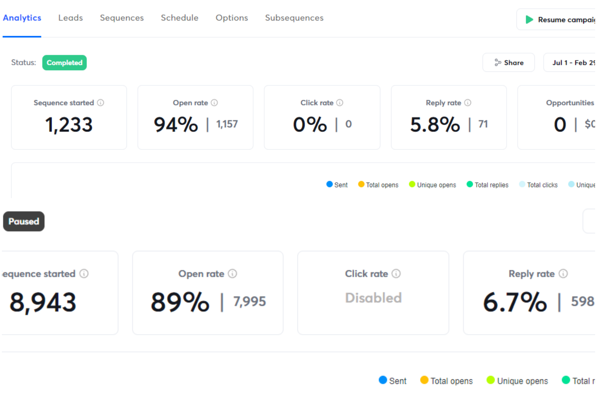instantly cold email campaign analytics