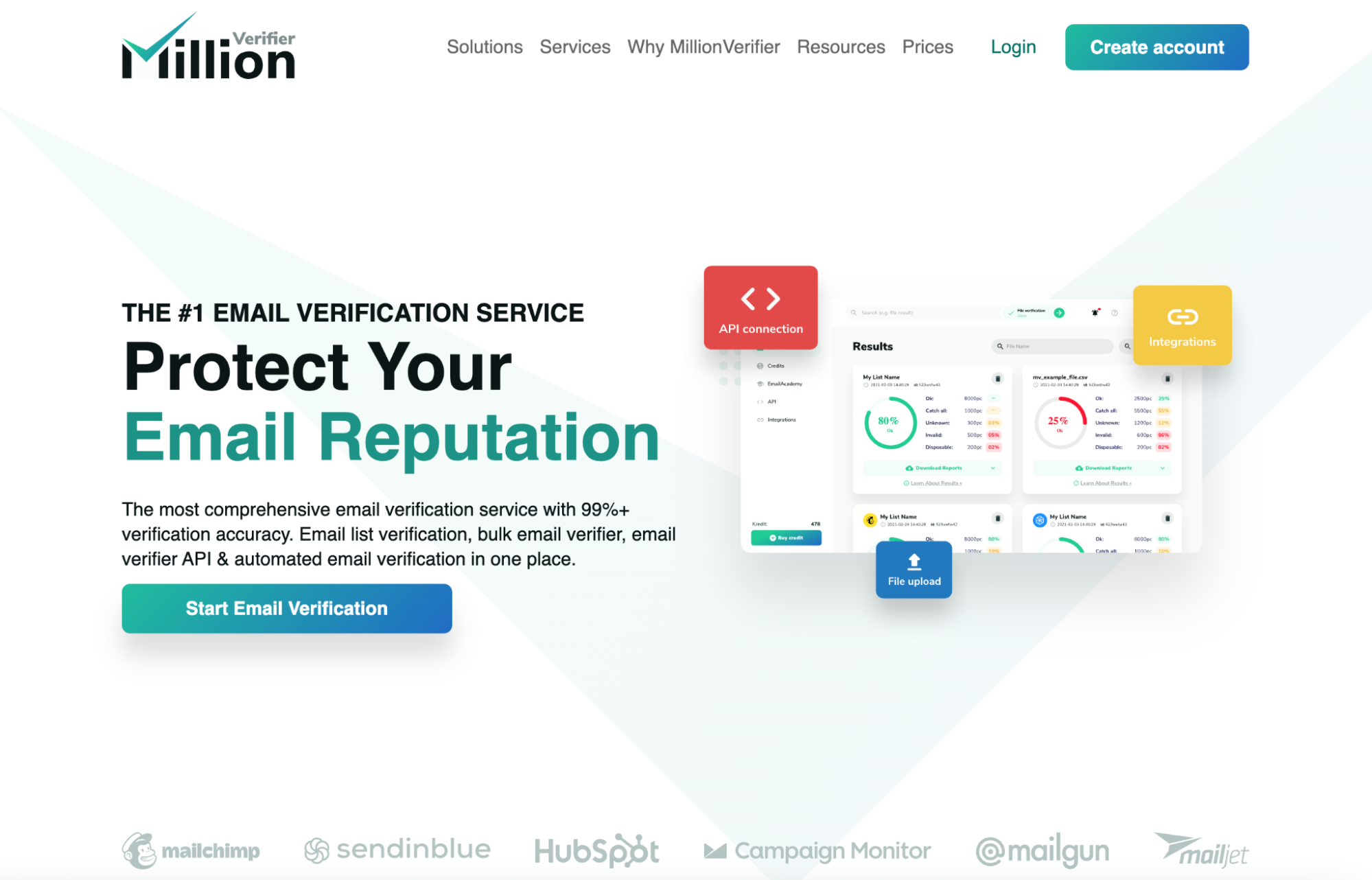 millionverifier lead verification tool