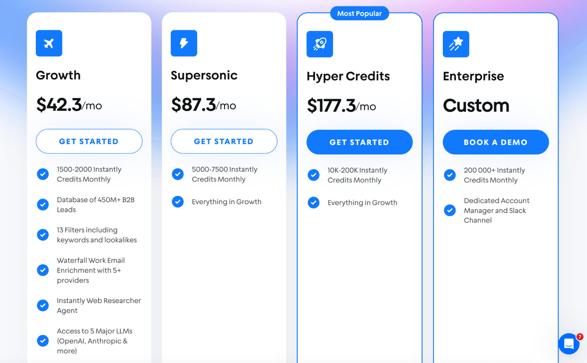 pricing for supersearch email lists