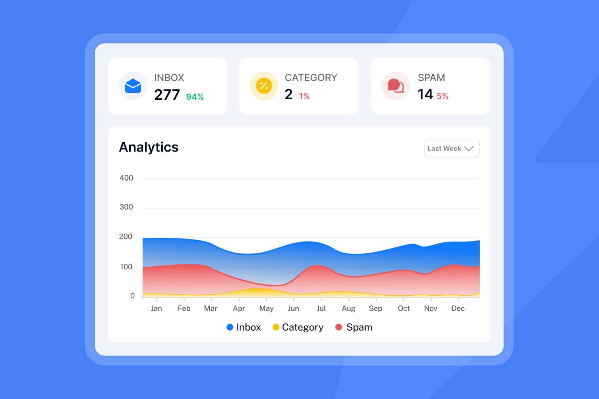 How To Build an Auditable B2B Cold Calling System