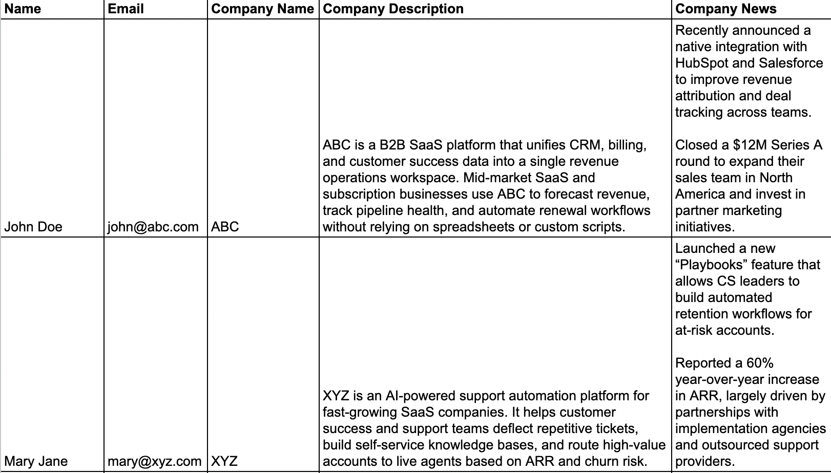 chatgpt outbound ai email personalization
