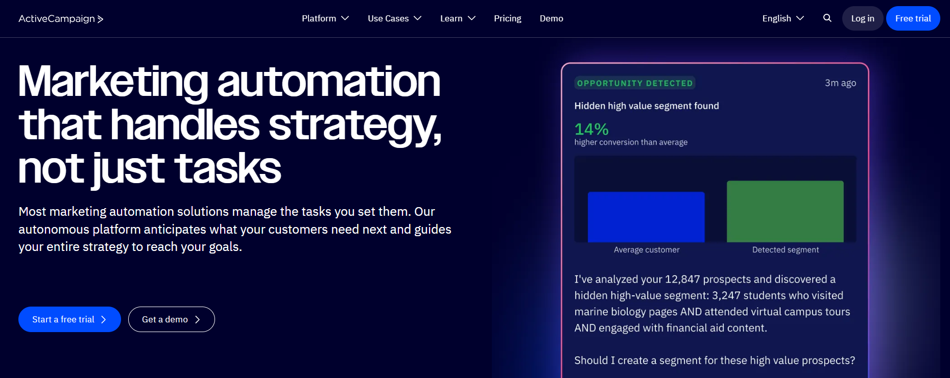 activecampaign email scheduling software
