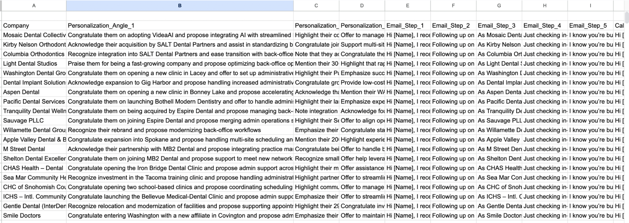 ai agent mode results