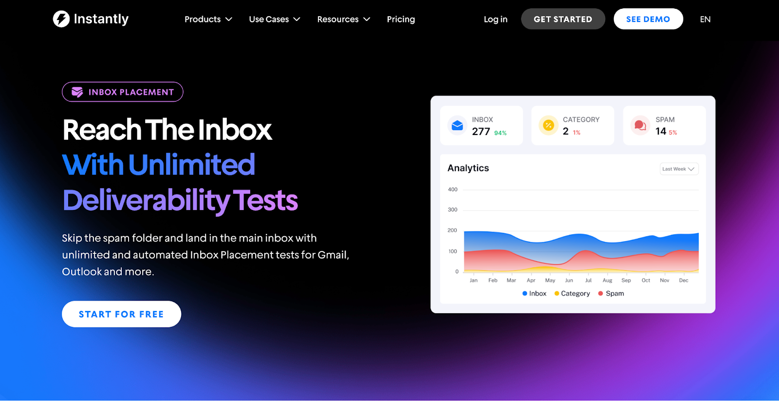 instantly email deliverability monitoring tool