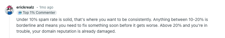 reddit marketer spam rate recommendation